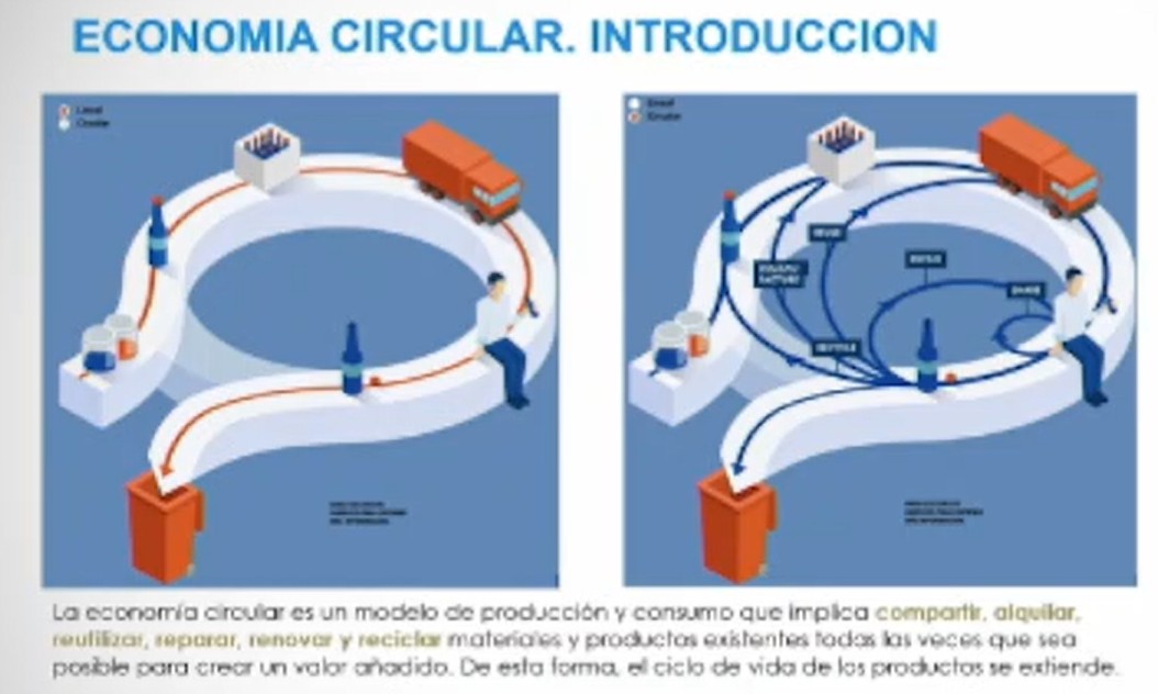 “Economia circular. La gestión de los residuos”, nos lo cuenta Dolores Martínez