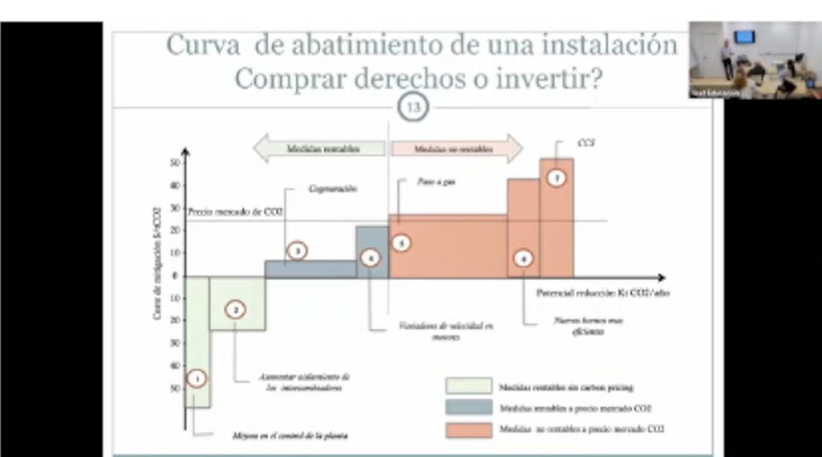 Sistema de Comercio de Derechos de Emisión, ETS: qué es, cómo funciona y por qué importa a las empresas
