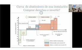 Sistema de Comercio de Derechos de Emisión, ETS: qué es, cómo funciona y por qué importa a las empresas 