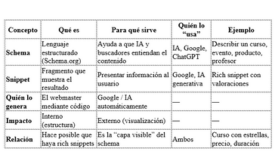 ¿Qué son los schemas y qué son los snippets en IA?