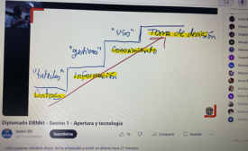 Spain Business School certifica a 120 profesionales de ADME en diplomados internacionales de Marketing e IA, Liderazgo Femenino y Dirección de Proyect